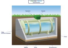 ГРИНЛОС Емкость 5 м3 горизонтальная цилиндрическая подземная